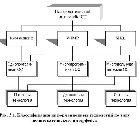 Исследование пользовательского интерфейса и его возможностей