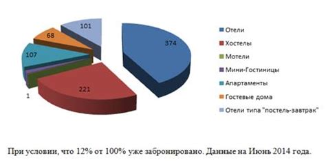 Исследование популярных туристических направлений