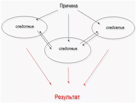 Исследование причинно-следственной связи между корковыми процессами и реакциями организма