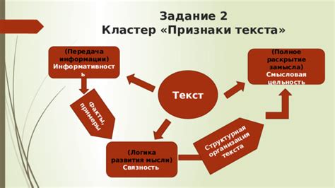 Исследование структуры и содержания текстов песен