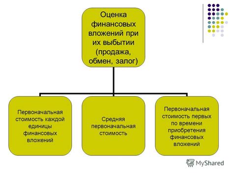 Исследование финансовых возможностей: оценка стоимости приобретения франшизы и обязательных платежей