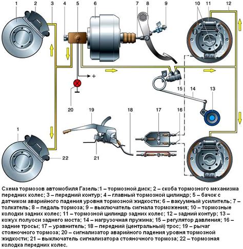 Исследование характеристик основного узла контроля системы тормозов