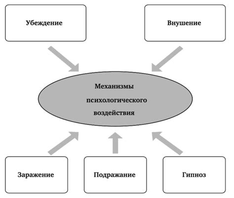 Исследования воздействия пустоты на массу объектов и обнаружение эффекта "пустотного веса"