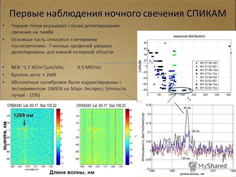 Исследования в области ночного наблюдения без света