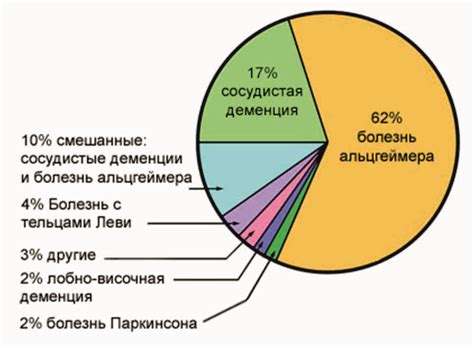 Исследования и статистика: распространенность передачи стеноза
