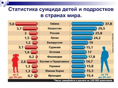 Исследования и статистика: тенденции среди подростков, вступающих в брак