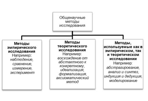 Исследования потенциального применения эйнштейновского вихря в различных областях