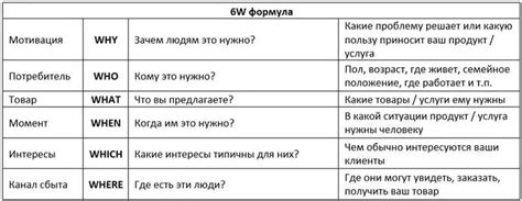 Исследуйте потребности целевой аудитории перед разработкой материалов
