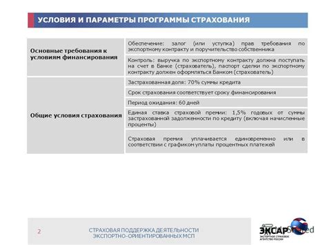 Исследуйте условия страхования кредита