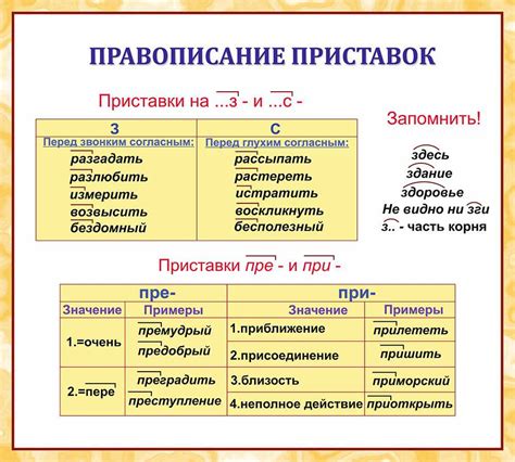 Истоки приставок в русском языке