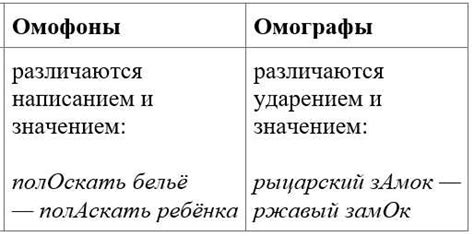 Историческая генеза и распространение суффикса "евш" в русской лексике