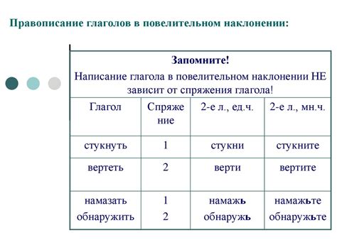 Историческая ретроспектива изучения глагольных форм русского языка