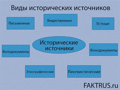 Исторические источники, связанные с использованием слова "кладла"