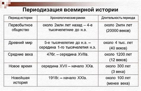 Исторические периоды, когда Бали находился под властью различных государств