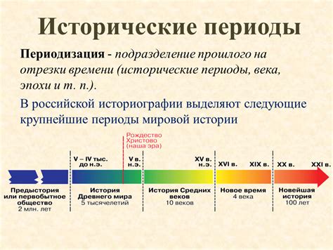 Исторические периоды и их обозначения