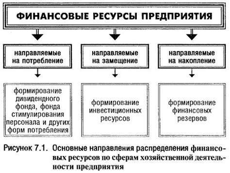 Исторические предпосылки распределения финансовых обязательств в семье