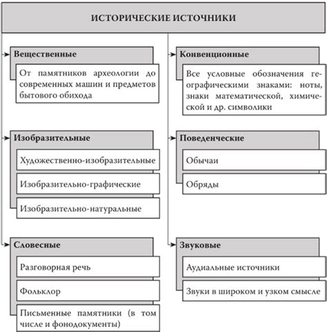 Исторические примеры социальных изменений: успехи и неудачи