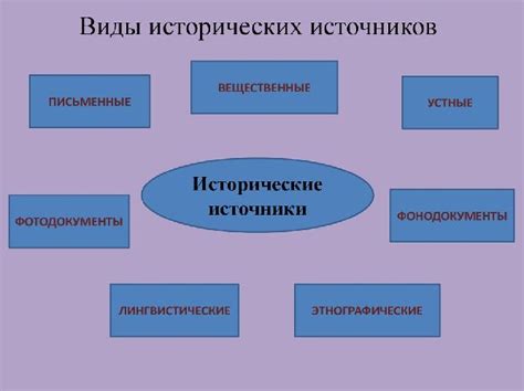 Исторические примеры уникальных сочетаний роста в парах