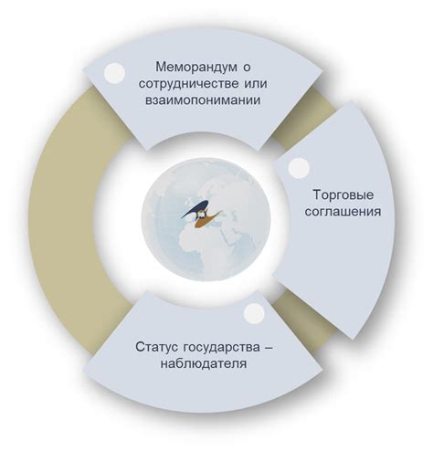 Исторические успехи и взаимодействие с другими организациями