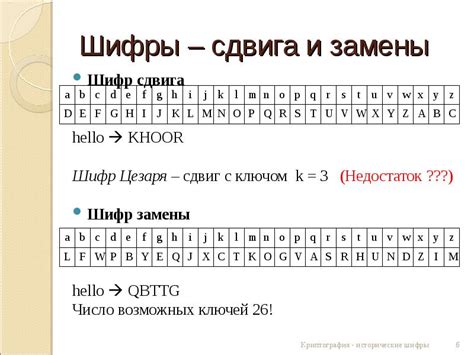 Исторические шифры и методы их дешифровки