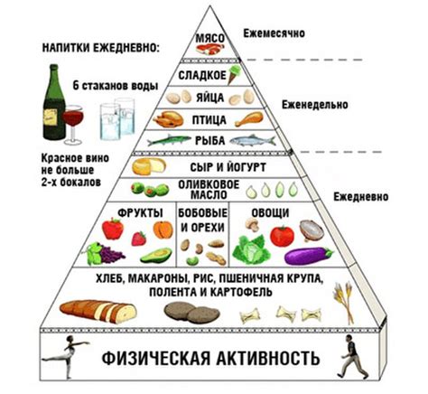 Исторический обзор: формирование диетических норм для верующих православных