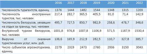 Исторический обзор развития данной отрасли в Беларуси