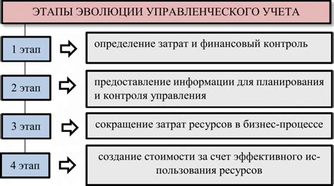 Исторический обзор эволюции управленческого воздействия