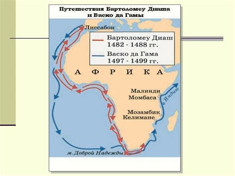 Исторический путь к открытию Джербы