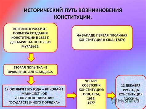 Исторический путь производства в Российской Федерации