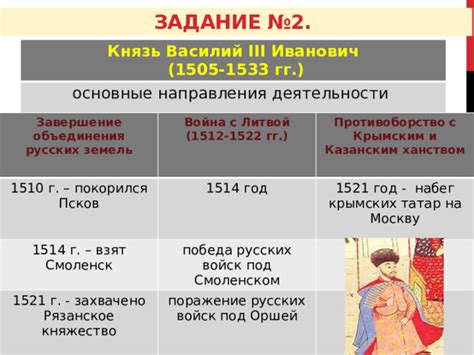 Исторический фон объединения русских территорий с Литвой