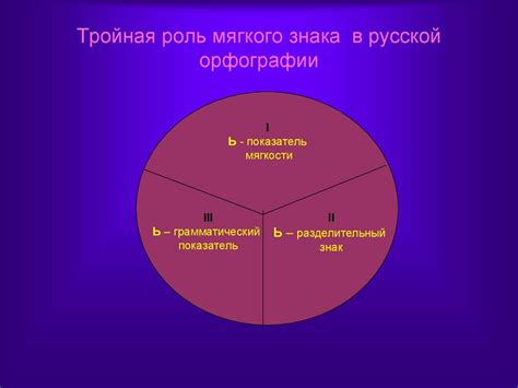 Историческое и культурное значение мягкого знака в слове "встреч"