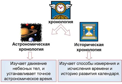 Историческое определение времени начала вечера