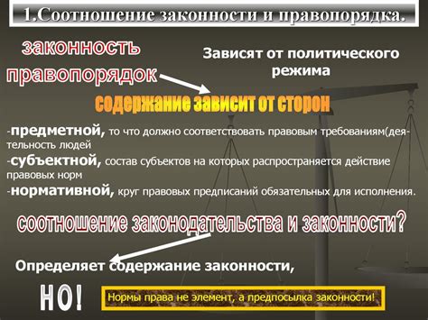 Историческое становление понятий государства и правопорядка