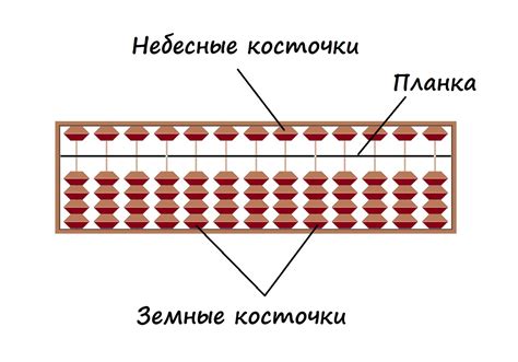 История возникновения абакуса и его применение