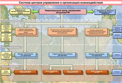 История движения исходной базы операций и потенциальное перемещение центра управления