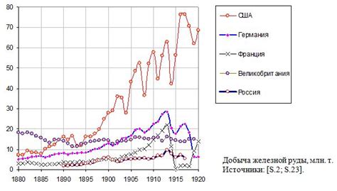 История добычи серебряной руды в Российской империи: взгляд в прошлое