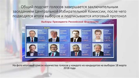 История избрания президента в России