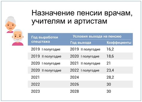 История изменений возраста выхода на пенсию в РФ