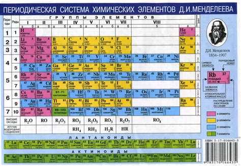 История и значение Таблицы Менделеева: непревзойденный путеводитель по элементам