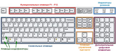 История и логика расположения буквенных символов на клавиатуре