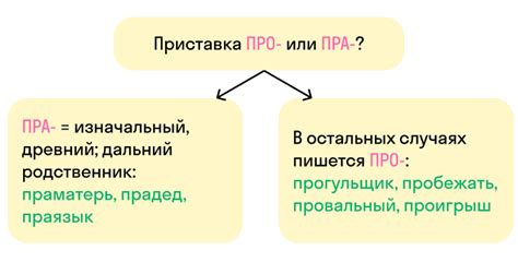 История и происхождение приставки "ра" в русском языке