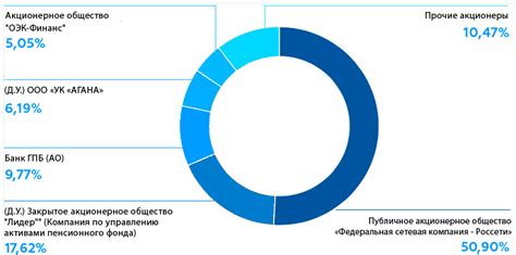 История и структура акционерного капитала Совкомбанка: основные владельцы и их доли