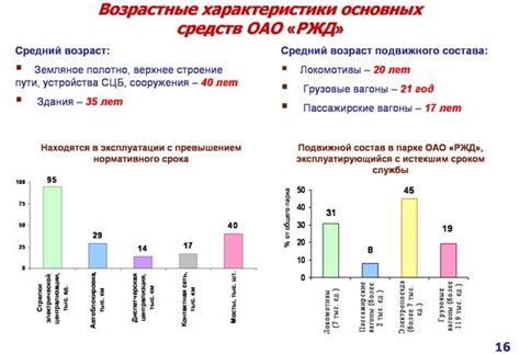 История и характеристика специального предложения железнодорожной компании по случаю Дня Рождения