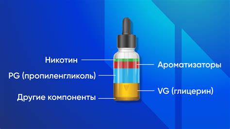 История и эволюция альтернативных жидкостей для электронных сигарет