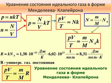 История открытия фундаментальной формулы: путь к пониманию уравнения Менделеева-Клапейрона