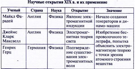 История открытия экстремально холодных областей и их научное значение