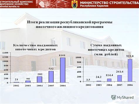 История программы субсидированного жилищного кредитования и перспективы ее продления