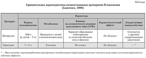 История развития гипосенсибилизирующей терапии