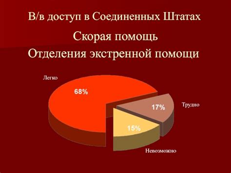 История развития общественных организаций по гуманитарной помощи в Соединенных Штатах