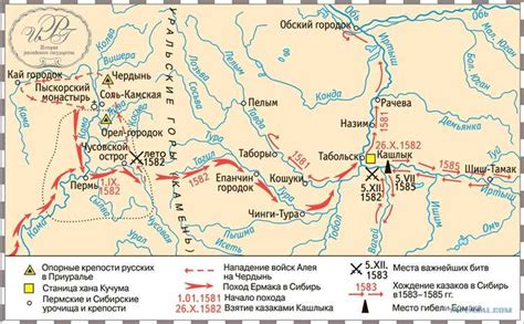 История развития поселения с керамическим материалом